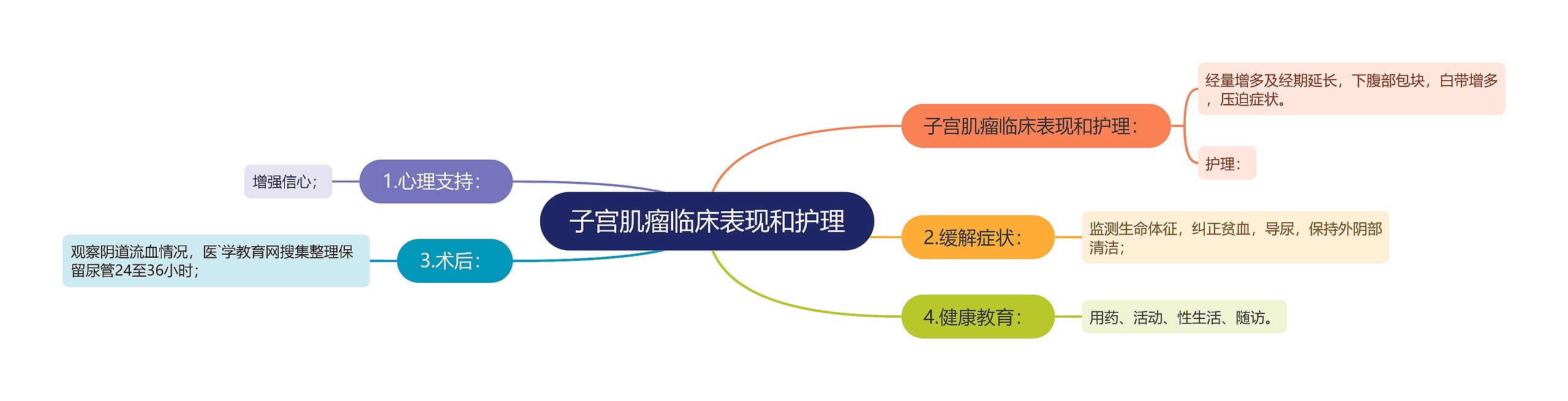 子宫肌瘤临床表现和护理 子宫肌瘤临床表现和护理