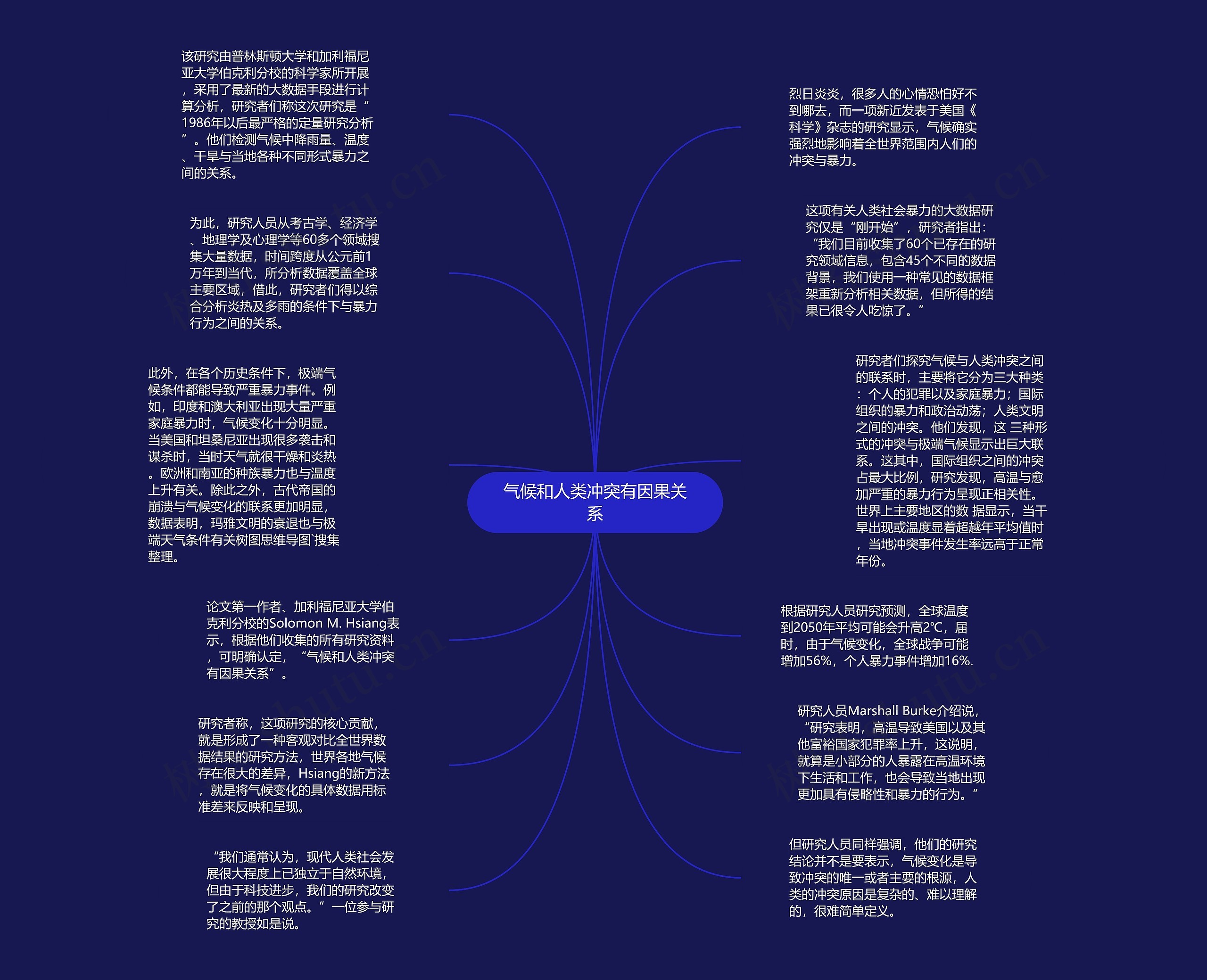 气候和人类冲突有因果关系思维导图