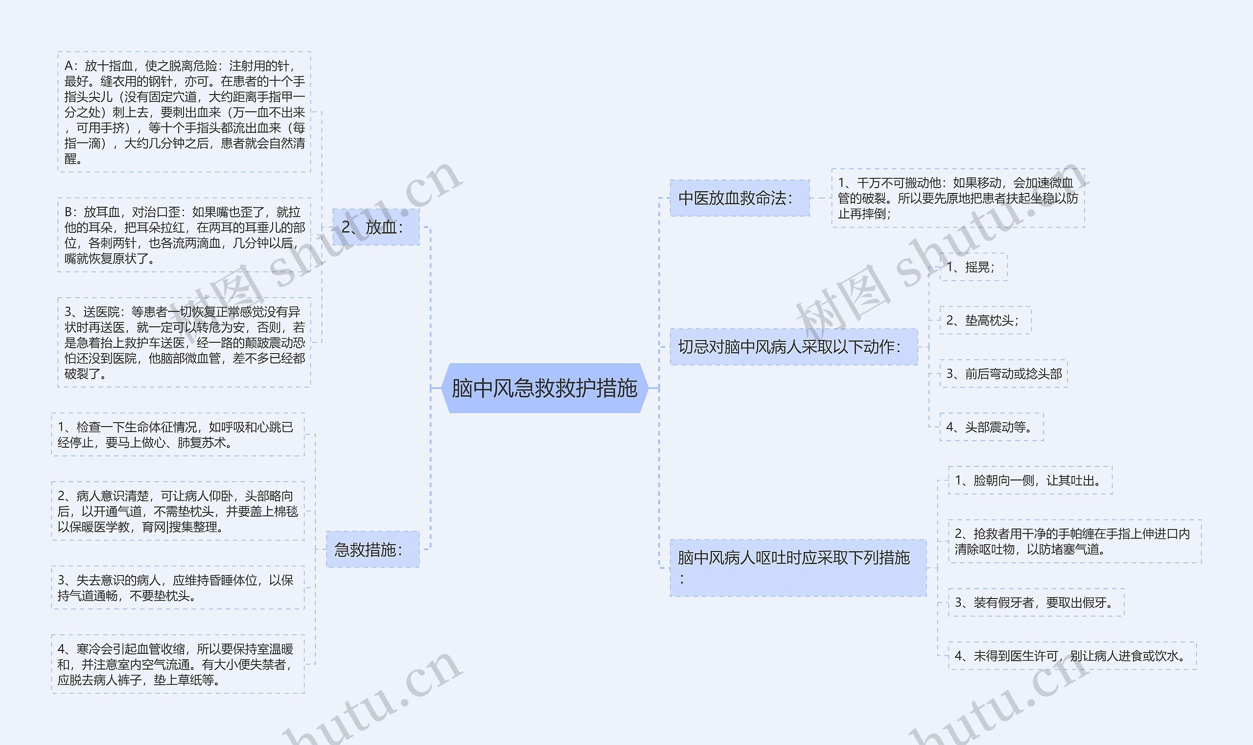 脑中风急救救护措施思维导图