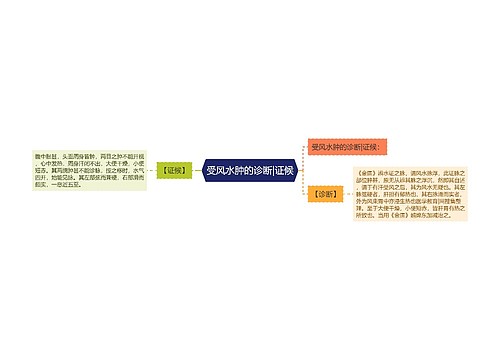 受风水肿的诊断|证候