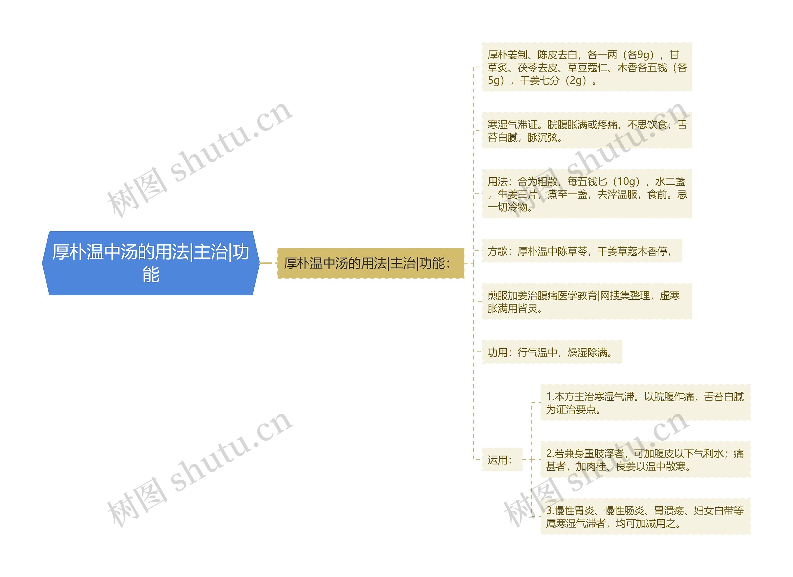 厚朴温中汤的用法|主治|功能 厚朴温中汤的用法|主治|功能
