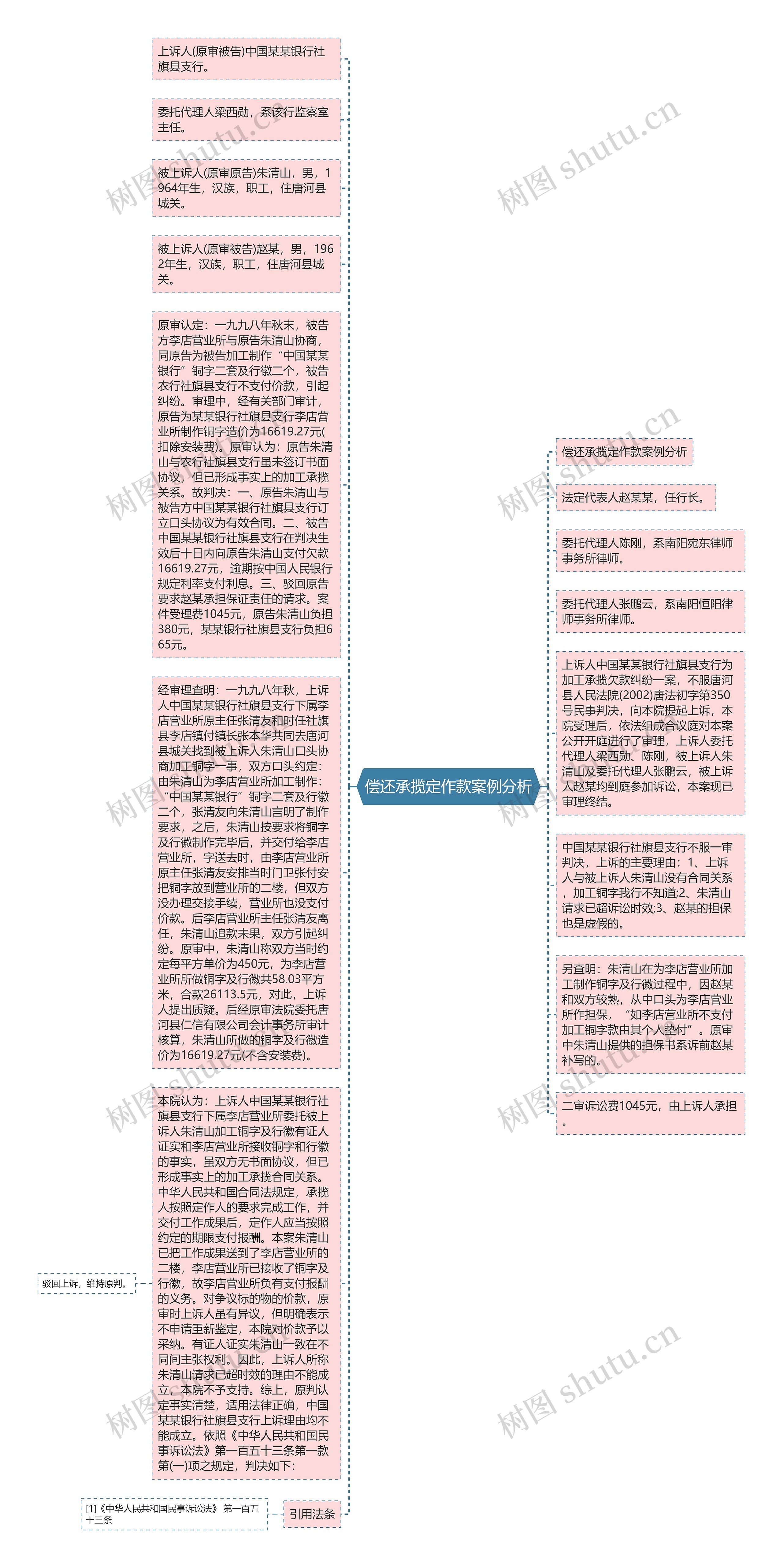 偿还承揽定作款案例分析思维导图