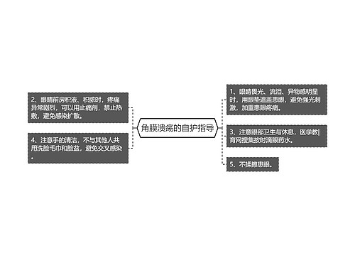 角膜溃疡的自护指导