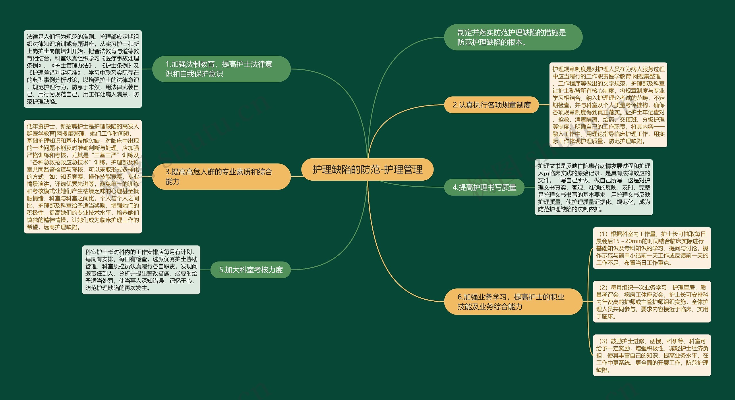 护理缺陷的防范-护理管理 护理缺陷的防范-护理管理