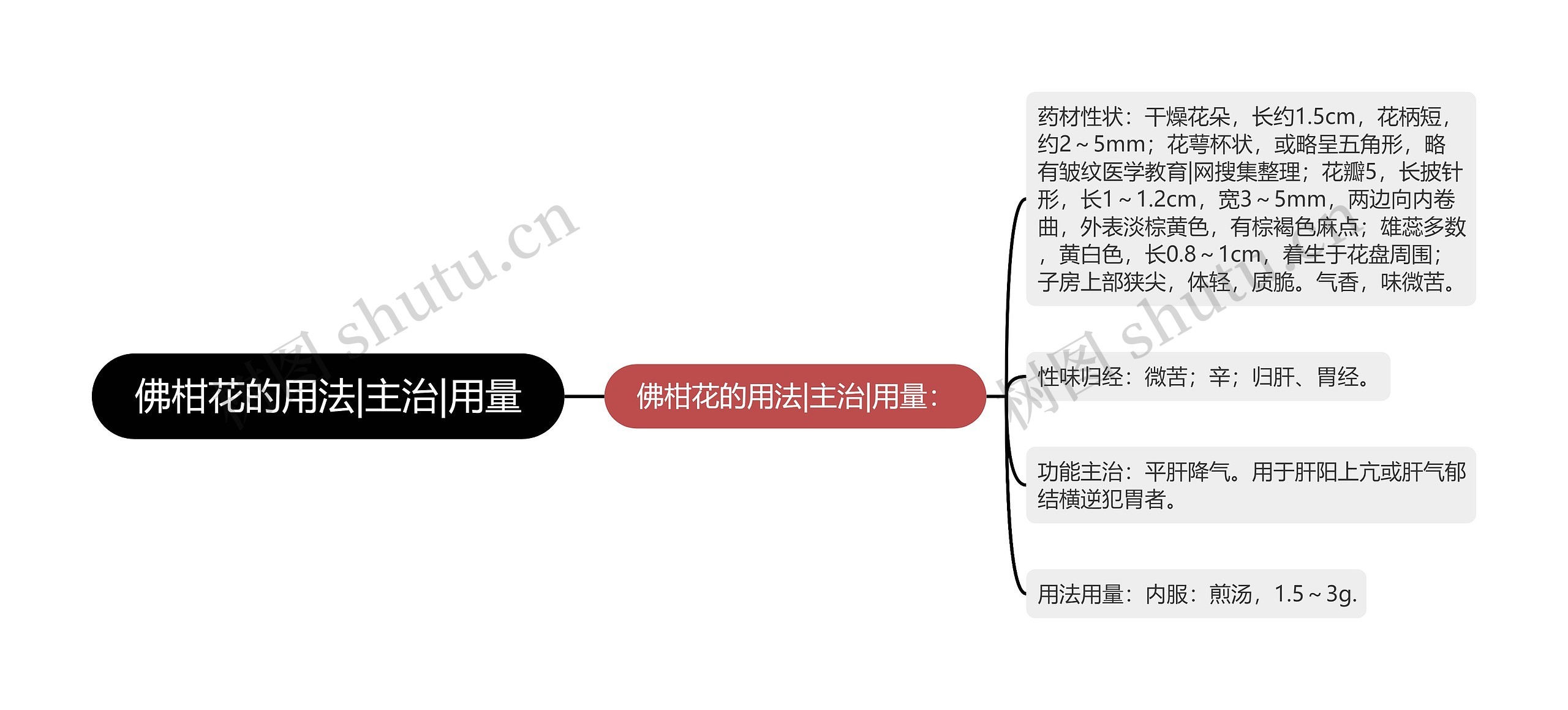 佛柑花的用法|主治|用量思维导图