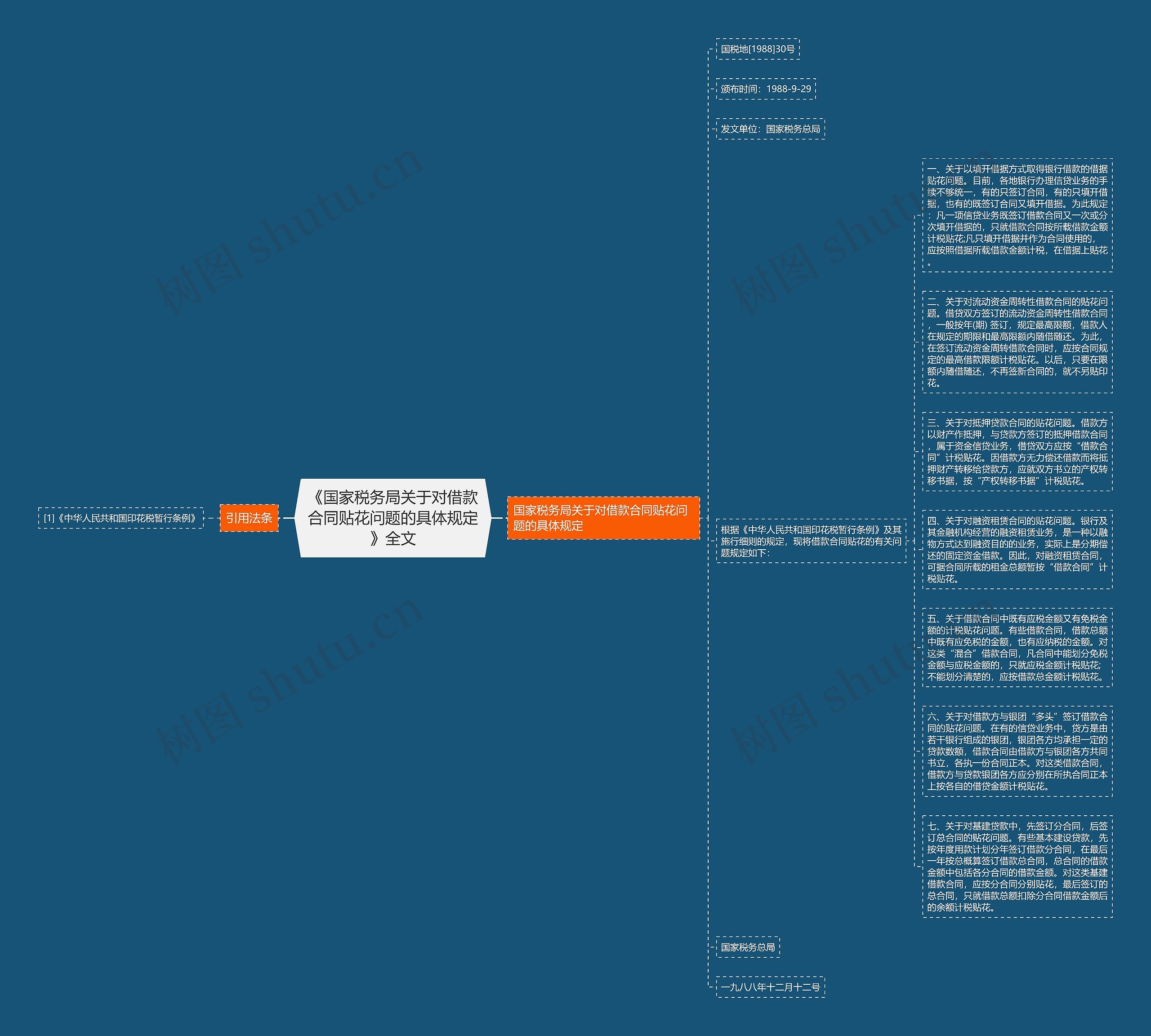 《国家税务局关于对借款合同贴花问题的具体规定》全文思维导图