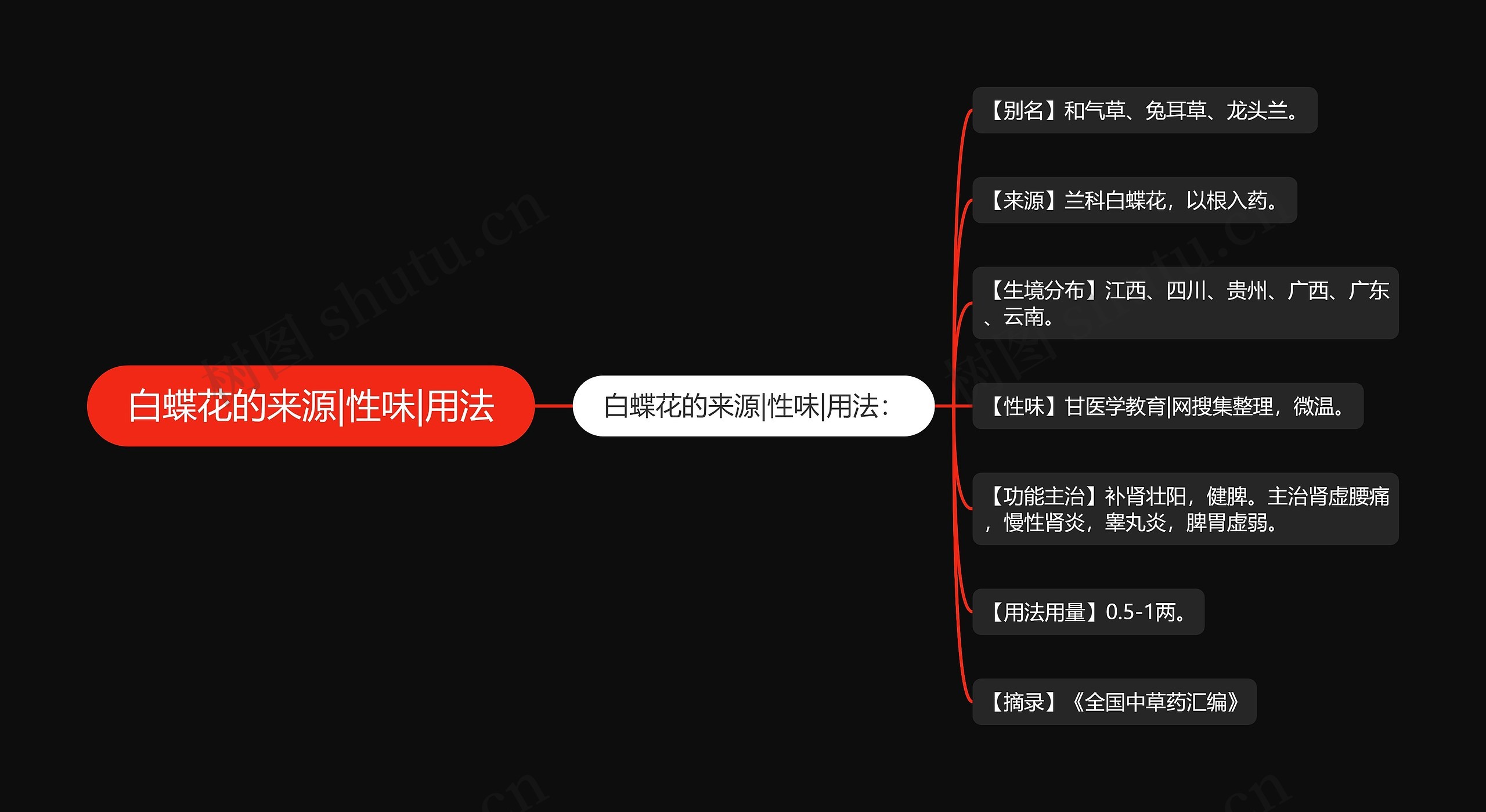 白蝶花的来源|性味|用法 白蝶花的来源|性味|用法