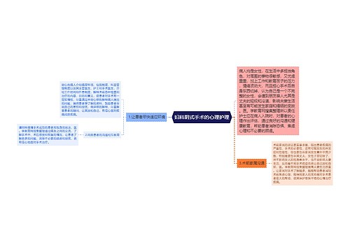 妇科阴式手术的心理护理