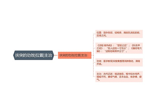 扶突的功效|位置|主治