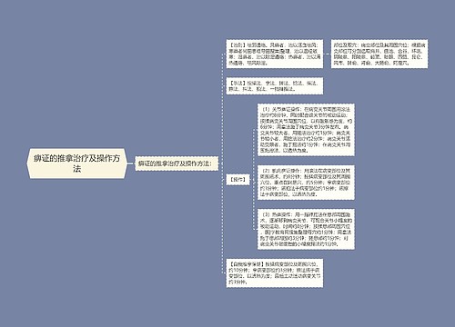 痹证的推拿治疗及操作方法