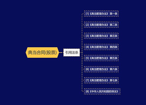 典当合同(股票)
