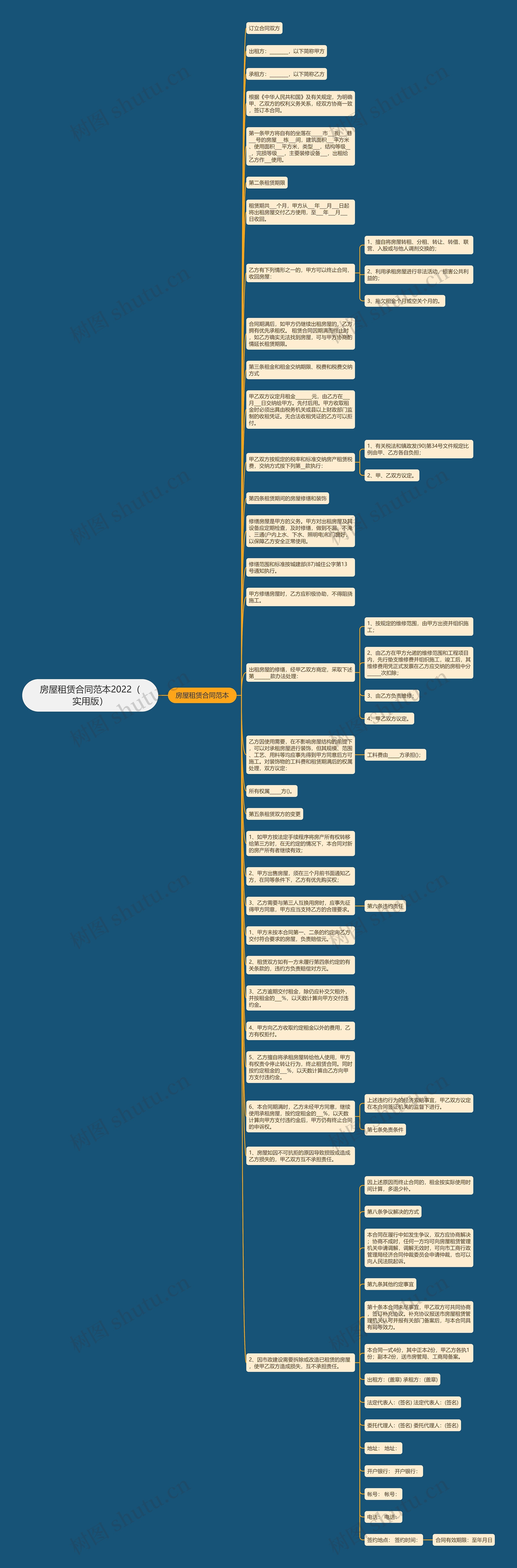 房屋租赁合同范本2022（实用版）思维导图
