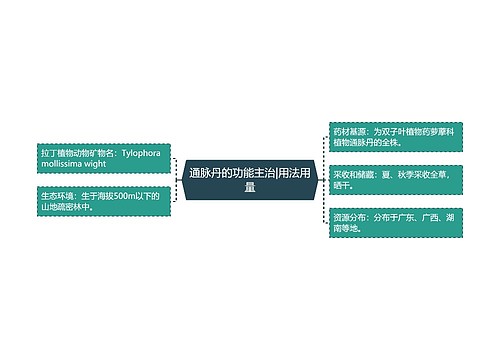 通脉丹的功能主治|用法用量