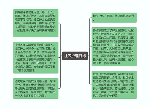 社区护理目标