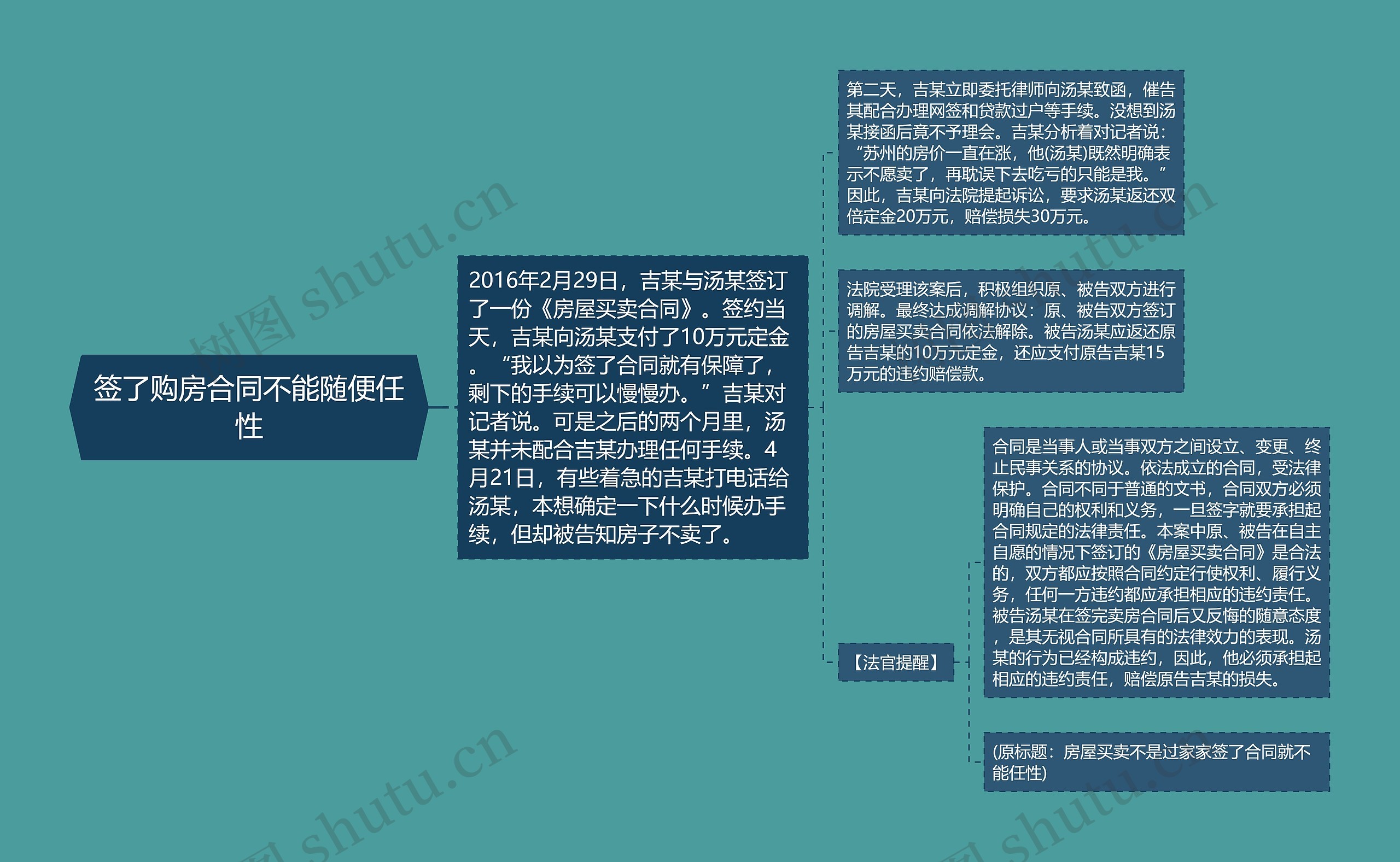 签了购房合同不能随便任性