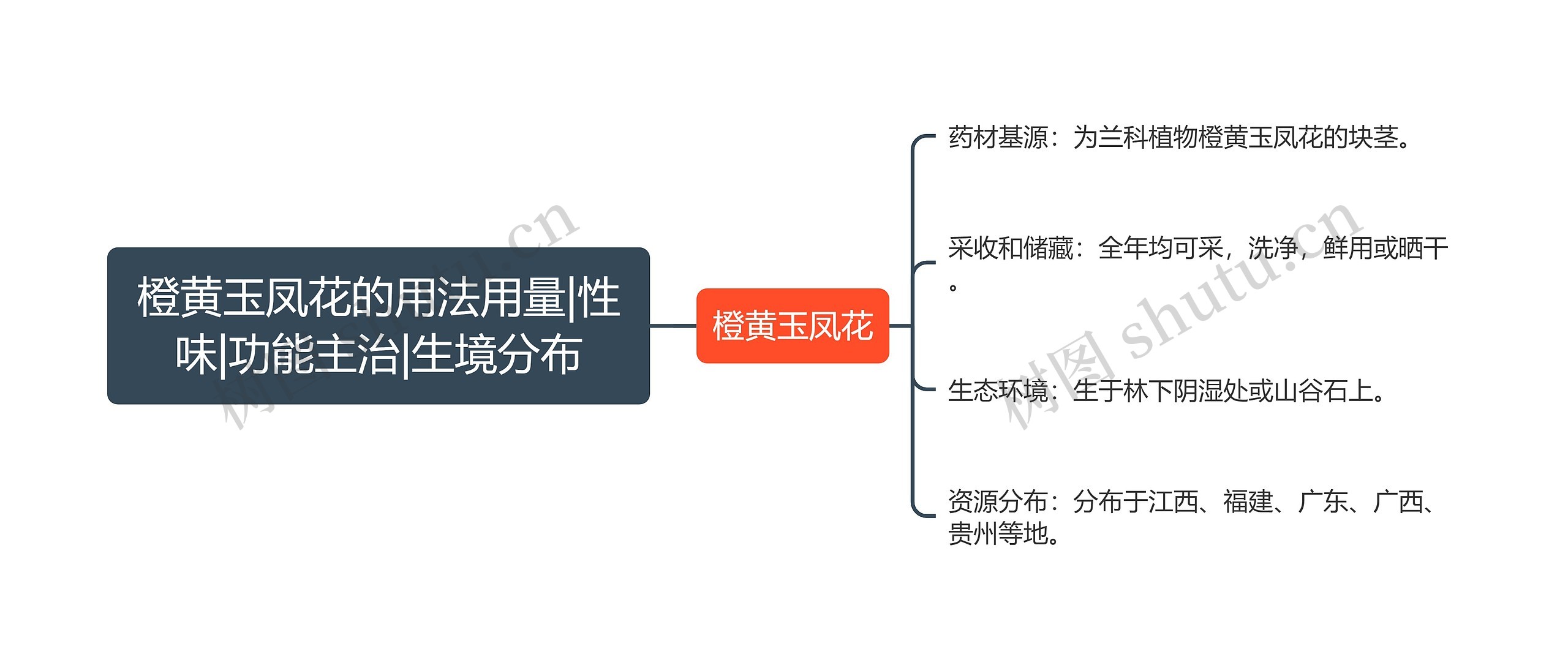 橙黄玉凤花的用法用量|性味|功能主治|生境分布