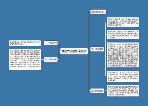 基底节区出血-外科学