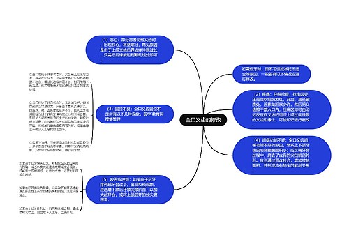 全口义齿的修改