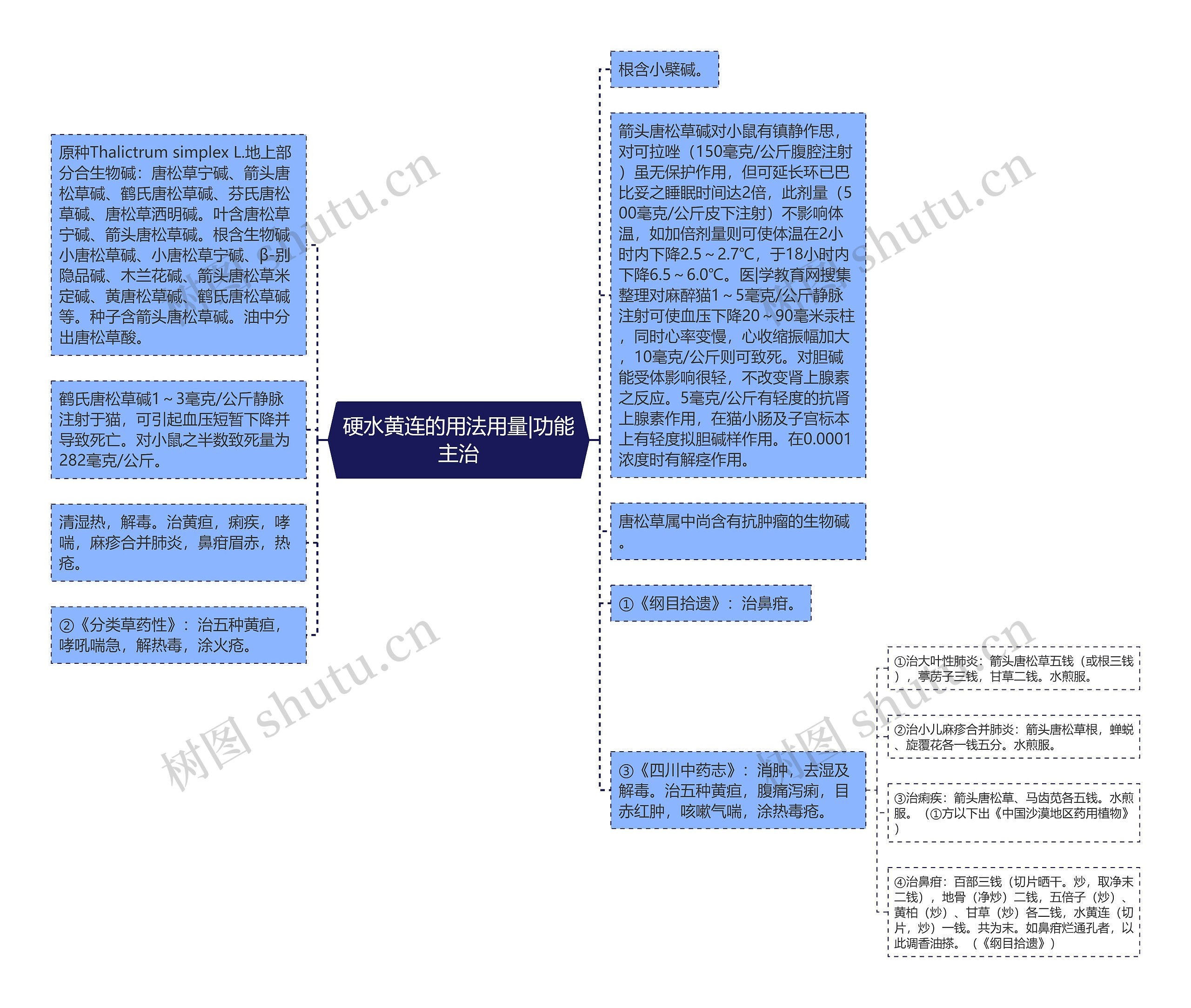 硬水黄连的用法用量|功能主治