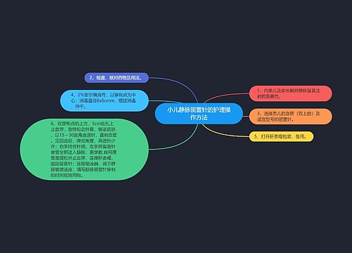 小儿静脉留置针的护理操作方法