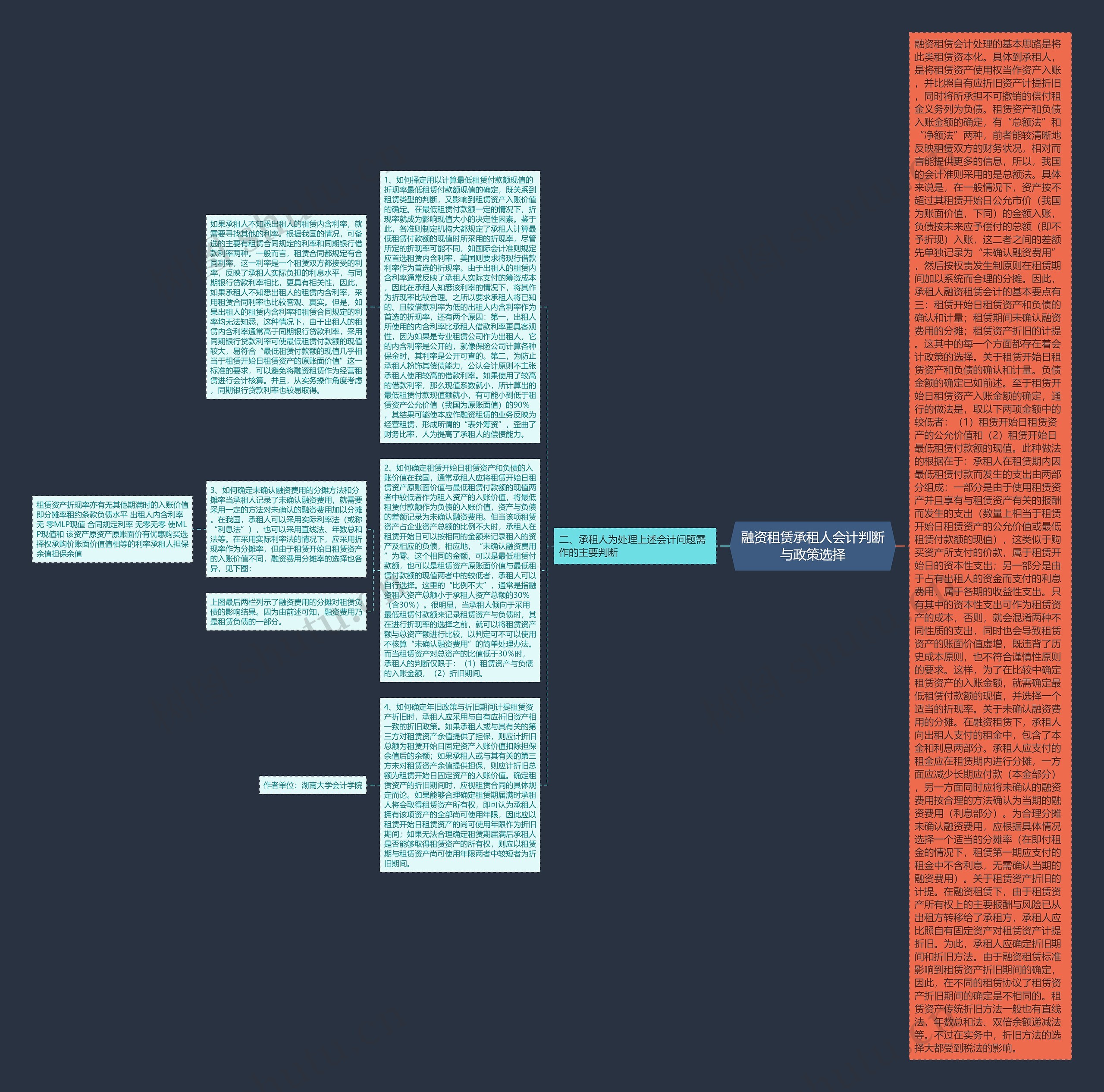 融资租赁承租人会计判断与政策选择思维导图