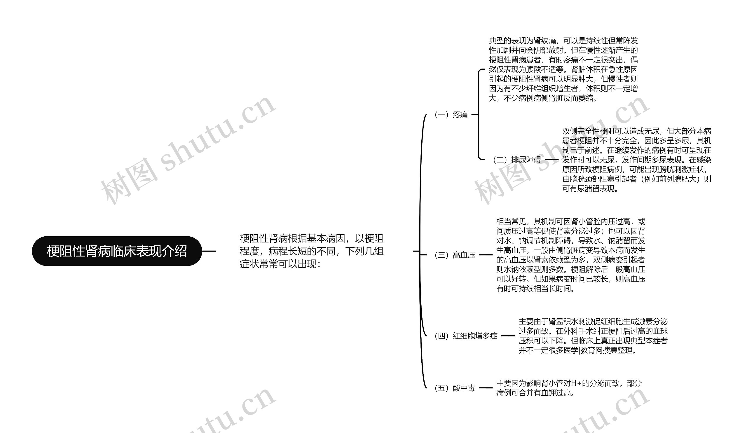 梗阻性肾病临床表现介绍