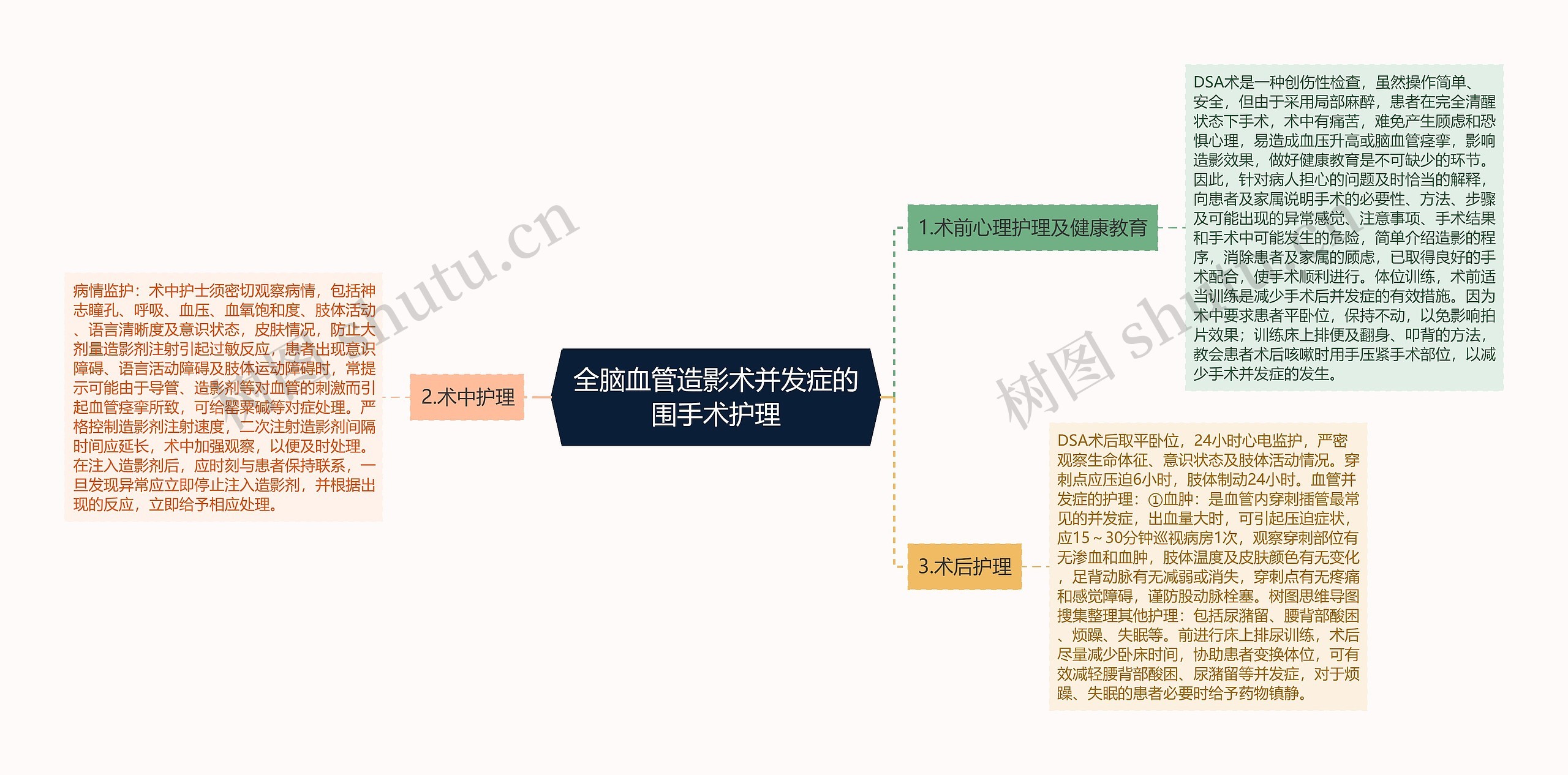 全脑血管造影术并发症的围手术护理 全脑血管造影术并发症的围手术护理