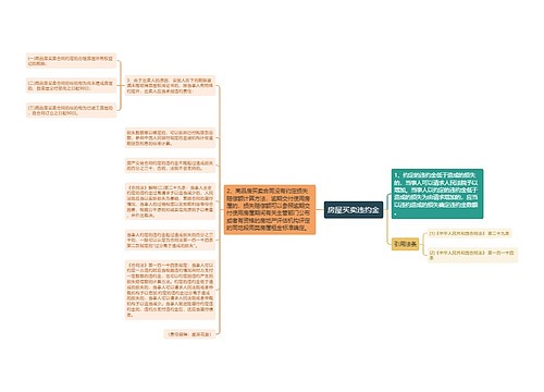 房屋买卖违约金