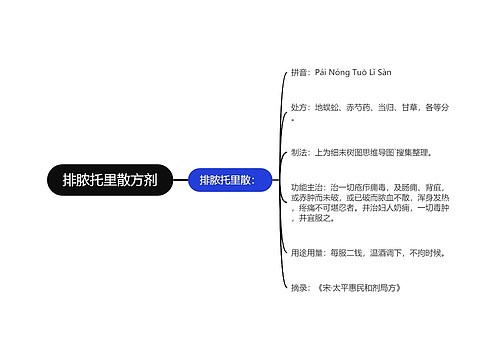 排脓托里散方剂