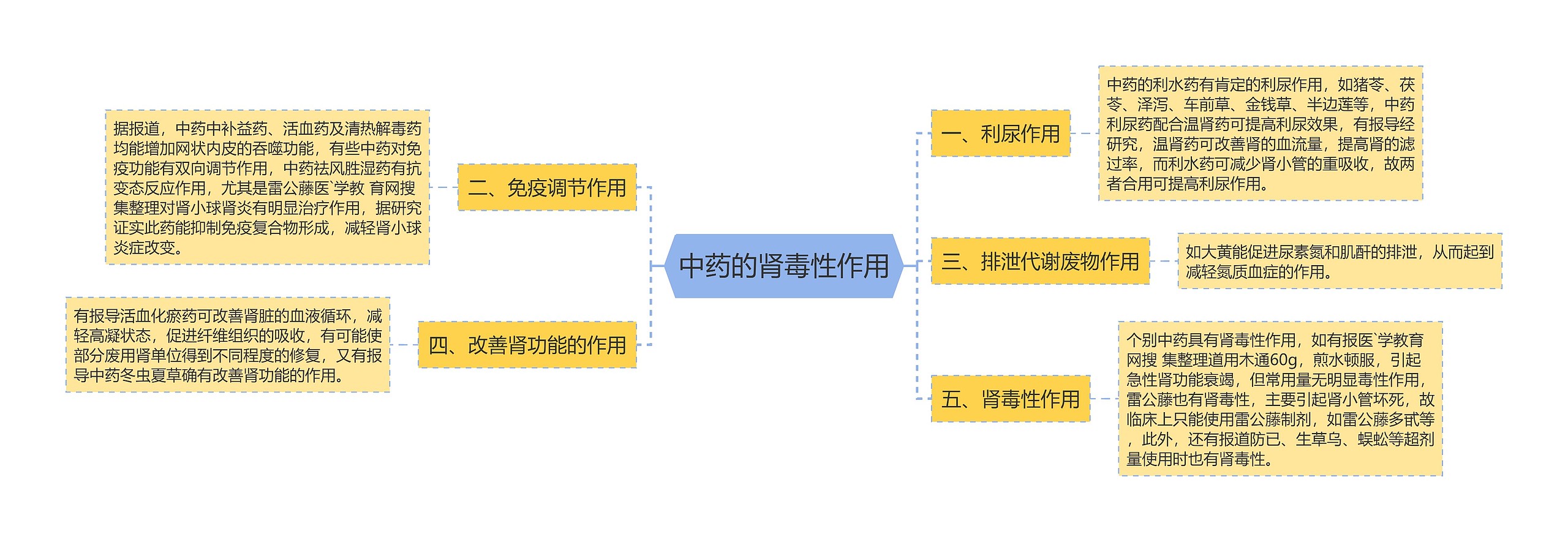 中药的肾毒性作用 中药的肾毒性作用