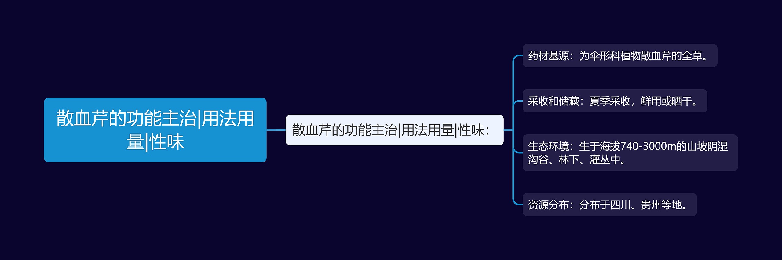 散血芹的功能主治|用法用量|性味 散血芹的功能主治|用法用量|性味
