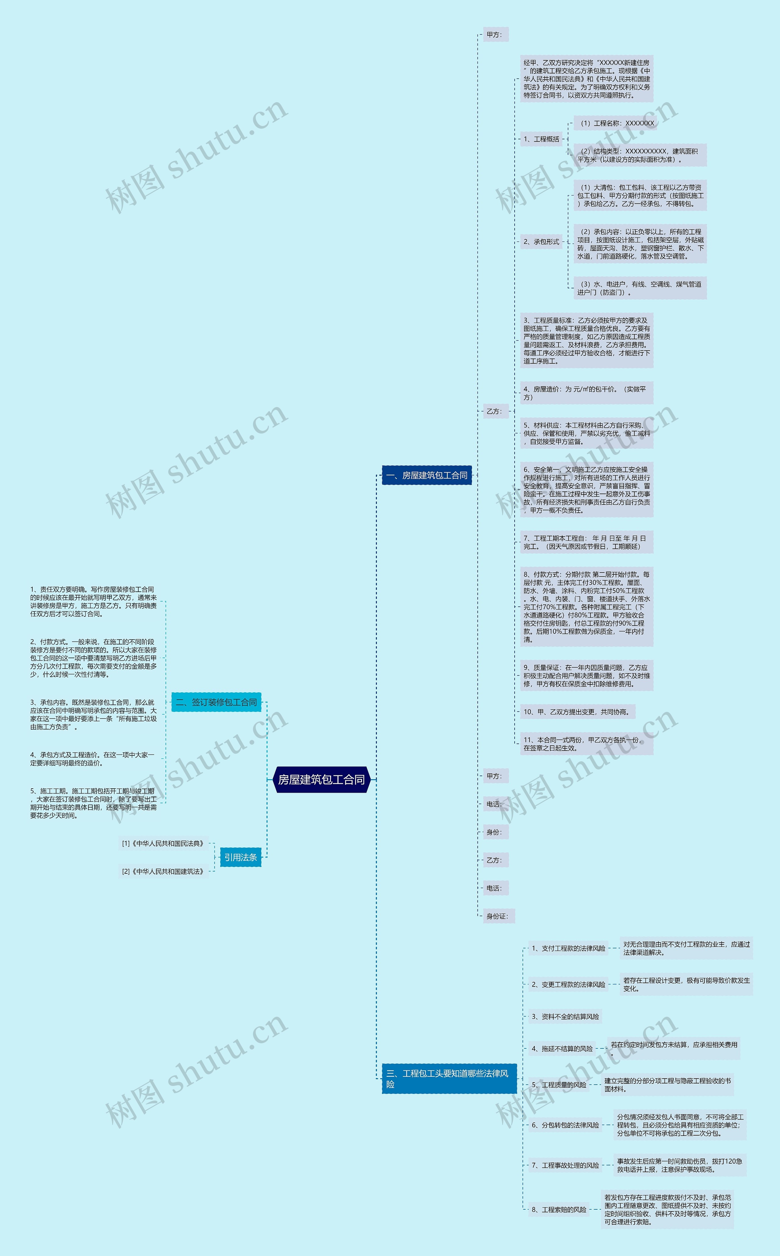 房屋建筑包工合同思维导图