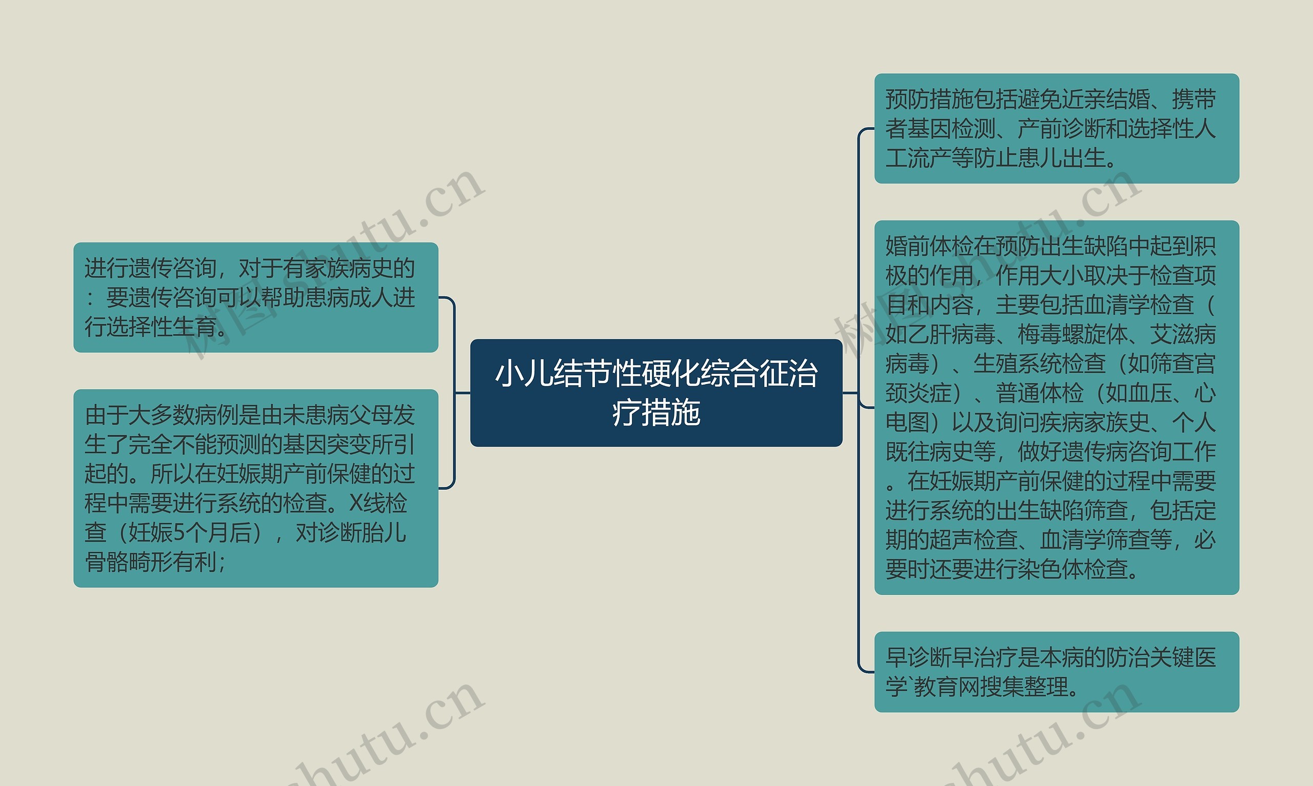 小儿结节性硬化综合征治疗措施