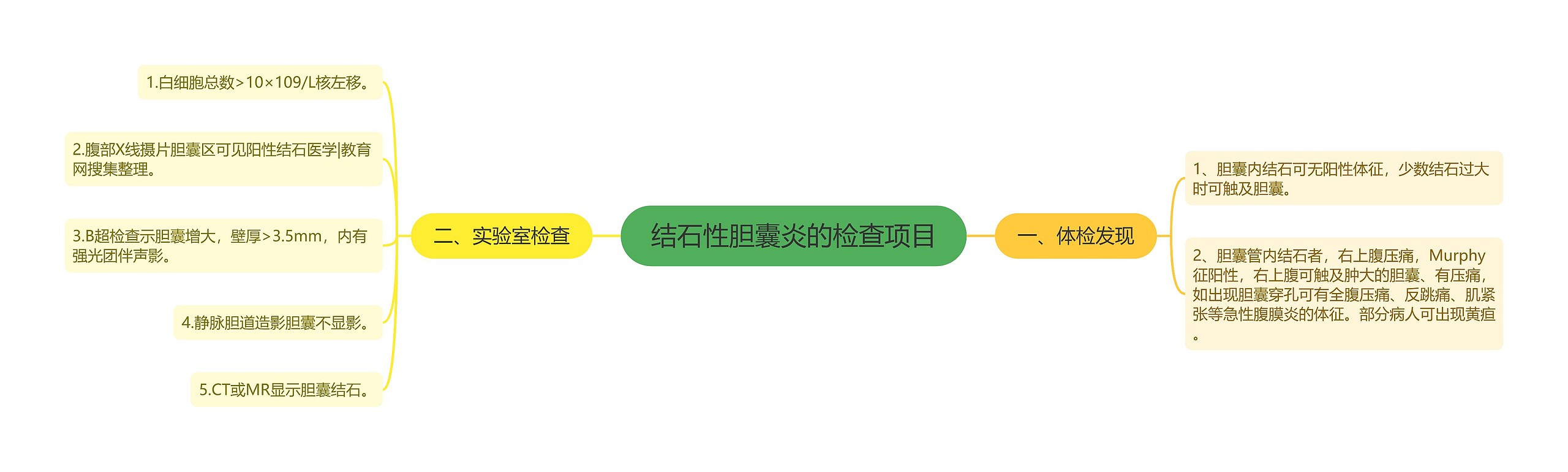 结石性胆囊炎的检查项目 结石性胆囊炎的检查项目