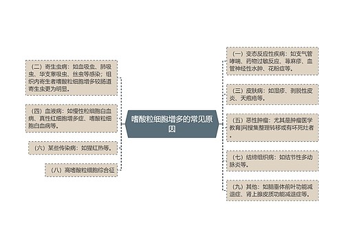 嗜酸粒细胞增多的常见原因