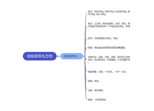 桂枝茯苓丸方剂