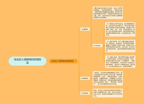 攻击型人格障碍的病理病因