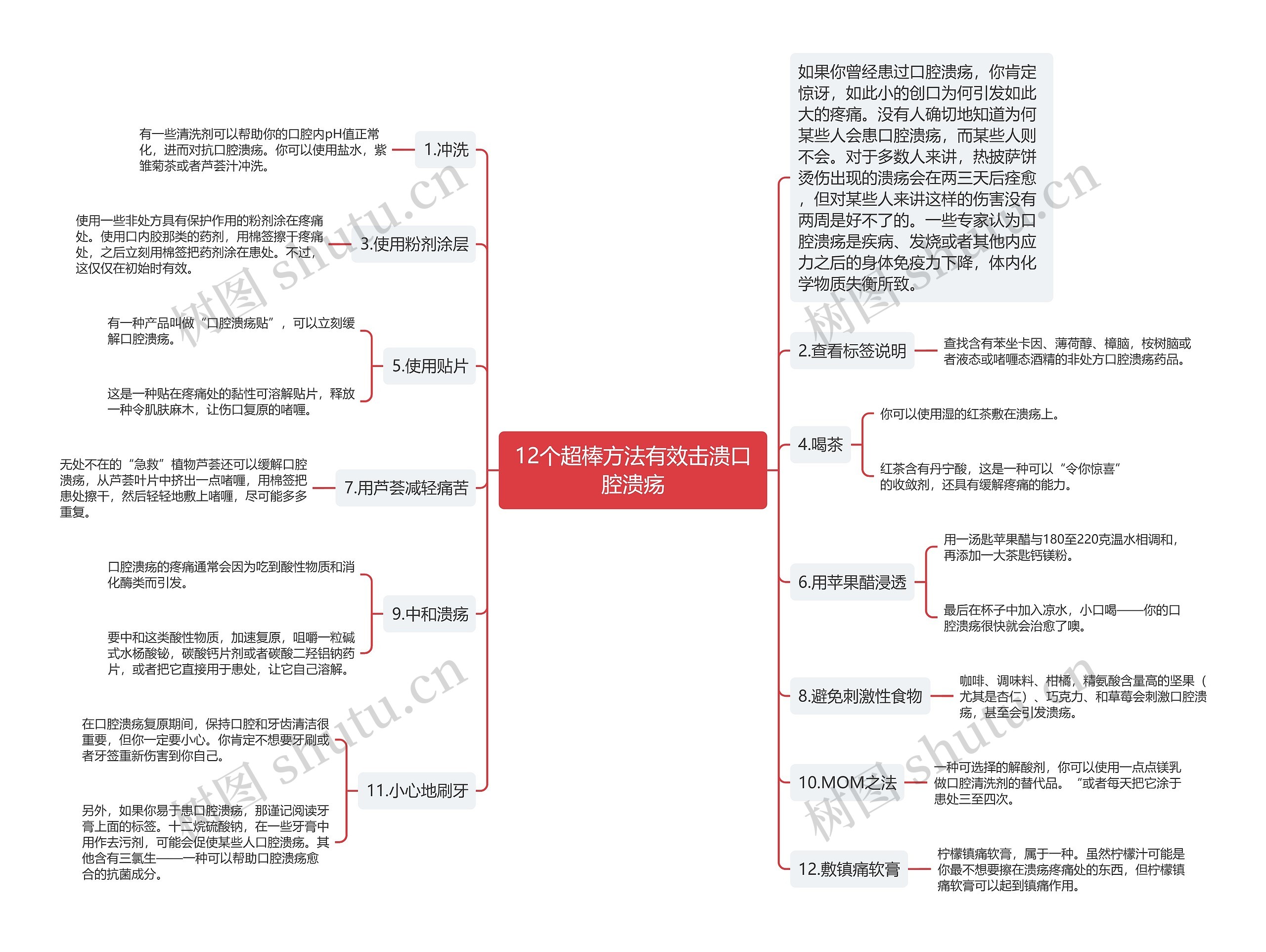 12个超棒方法有效击溃口腔溃疡