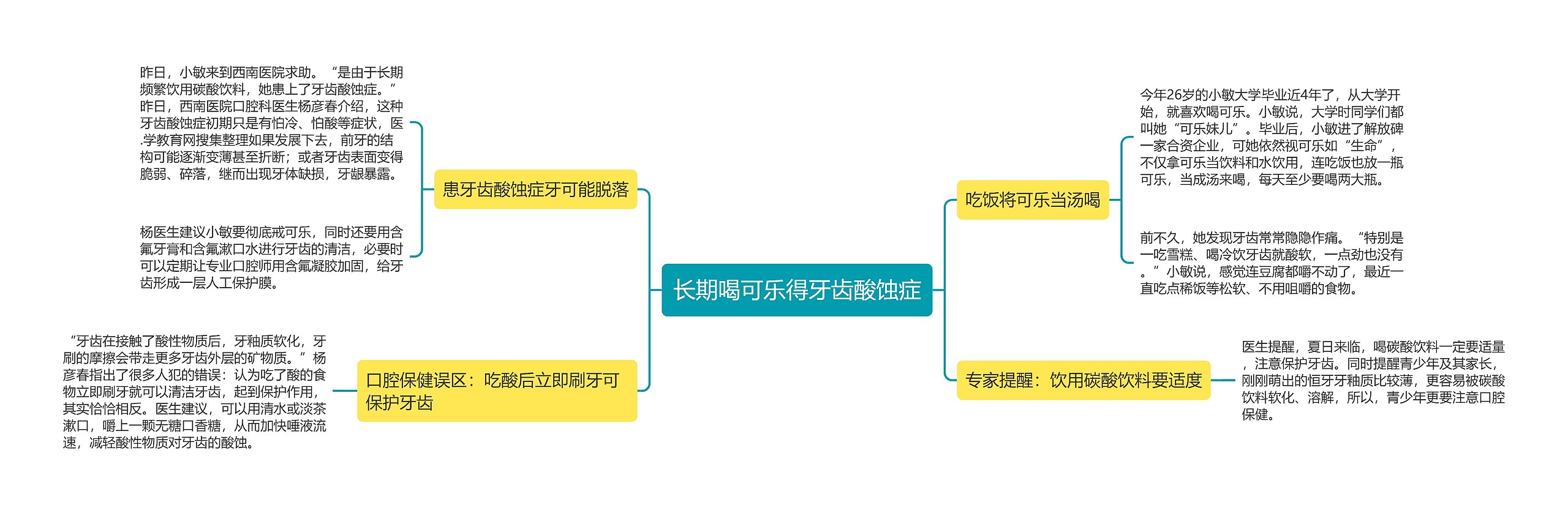 长期喝可乐得牙齿酸蚀症思维导图