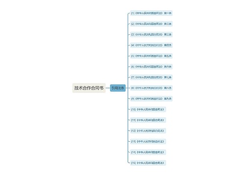 技术合作合同书