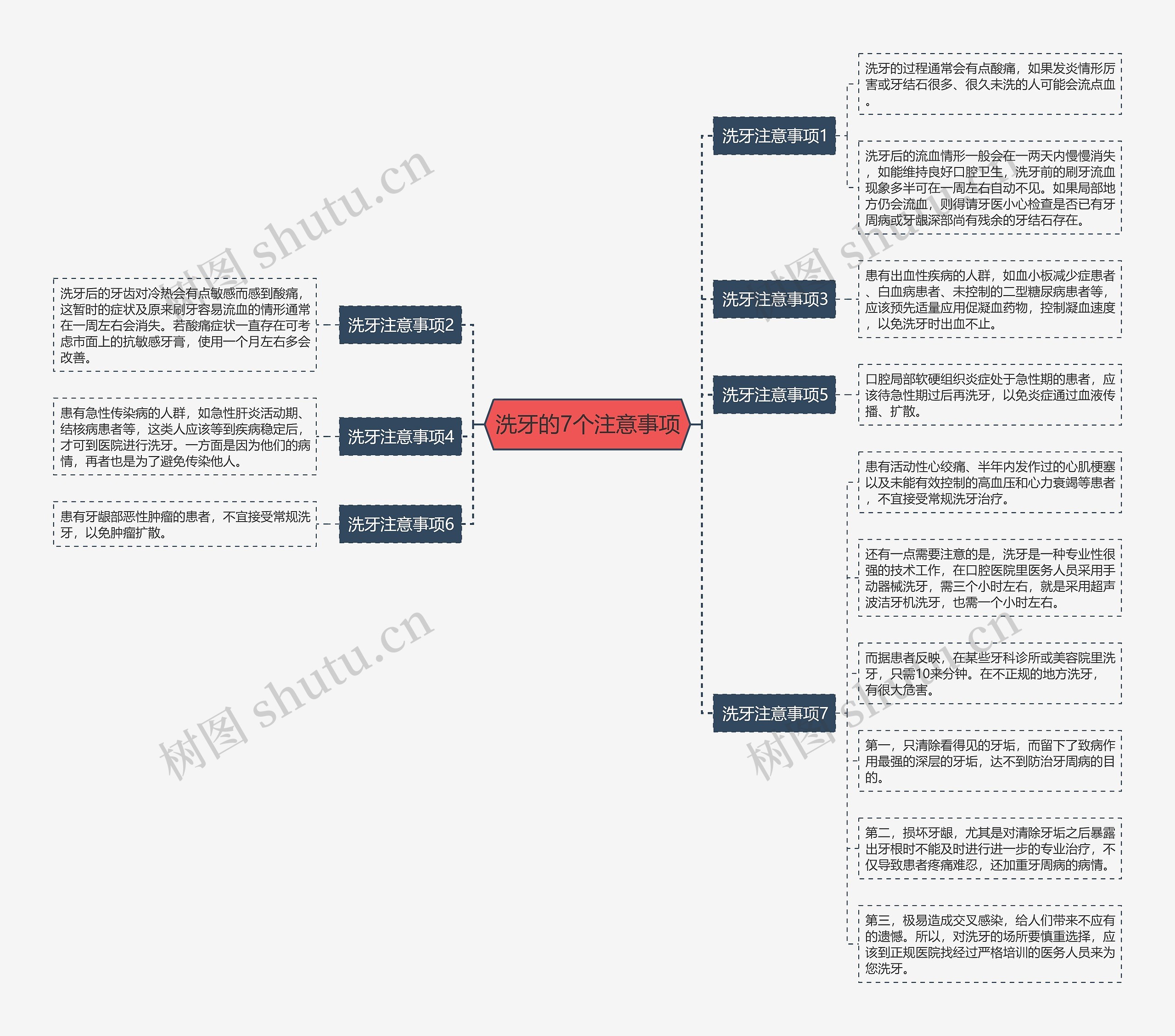 洗牙的7个注意事项思维导图