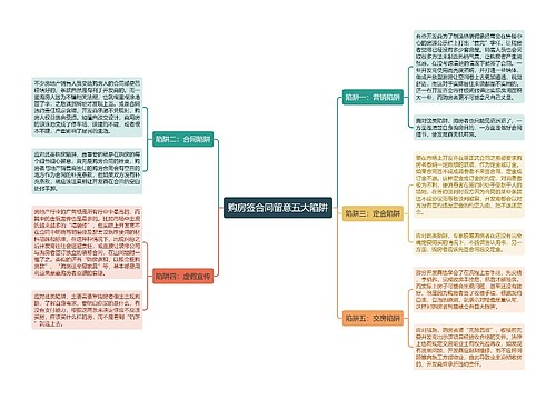 购房签合同留意五大陷阱