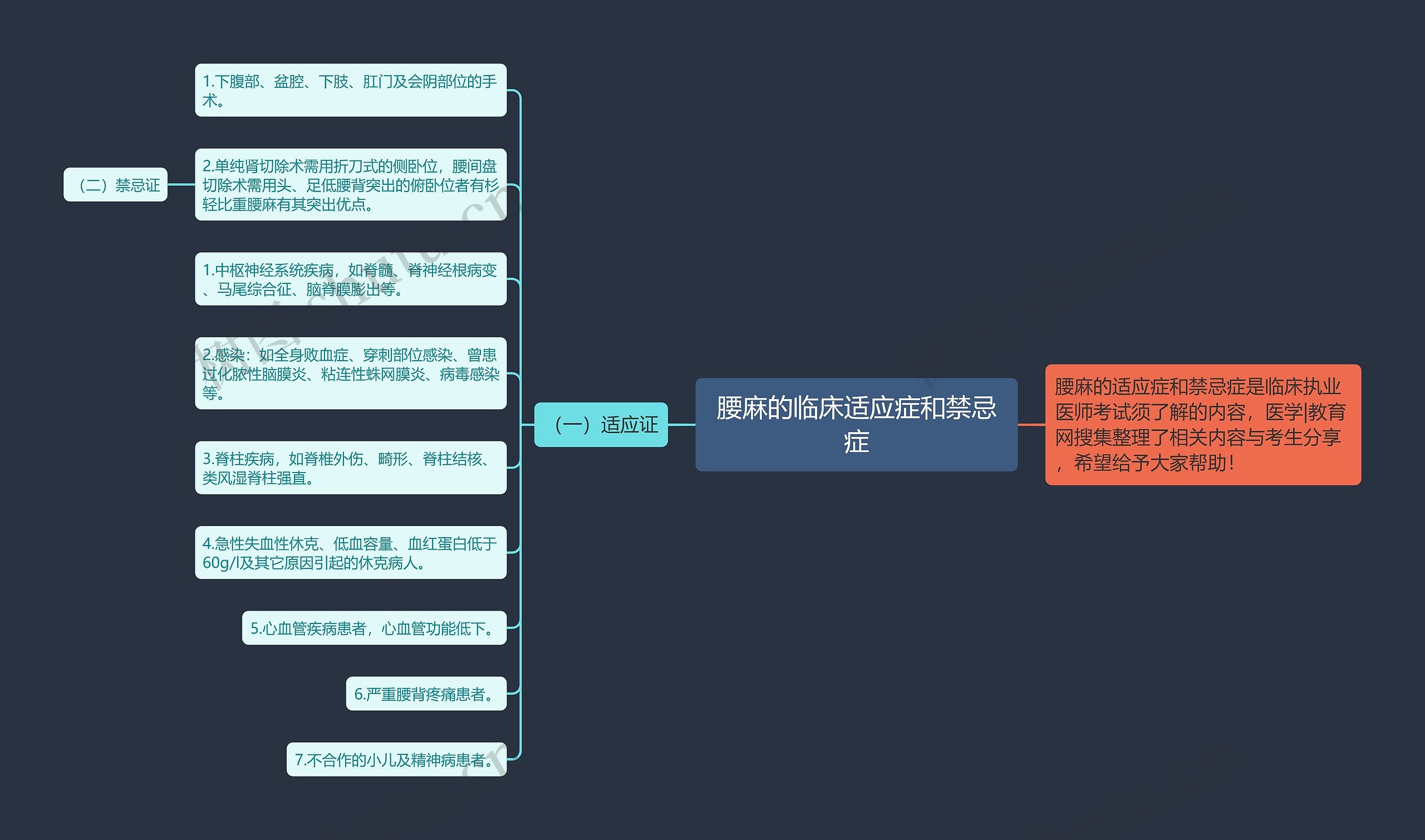 腰麻的临床适应症和禁忌症 腰麻的临床适应症和禁忌症