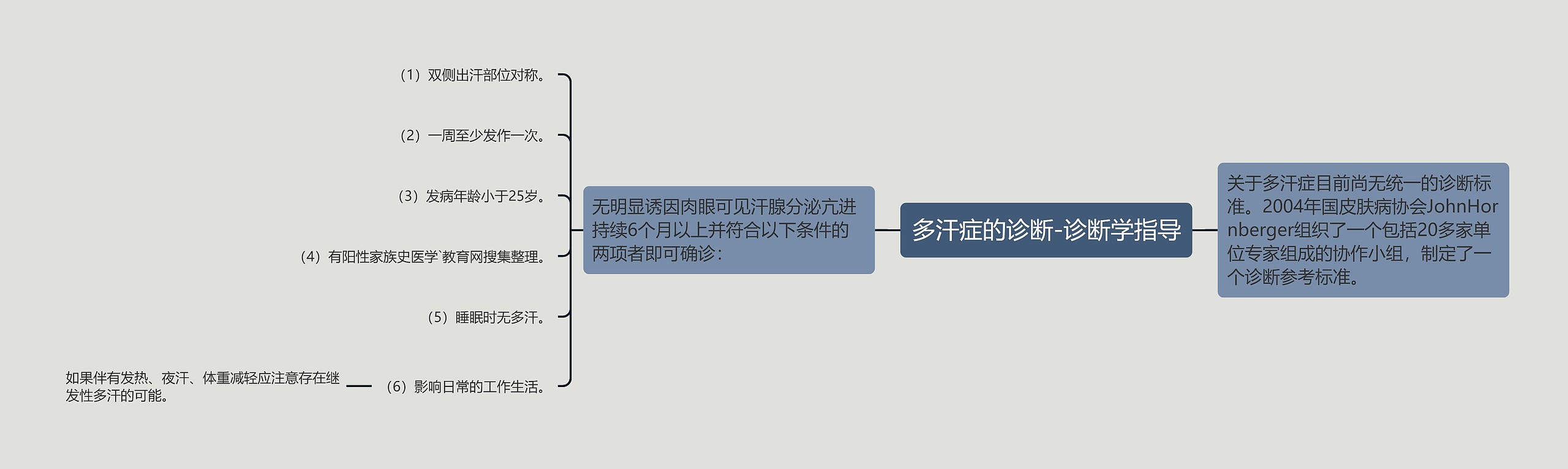 多汗症的诊断-诊断学指导