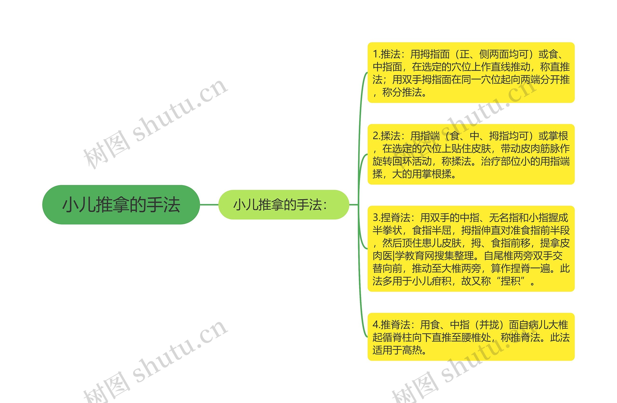 小儿推拿的手法