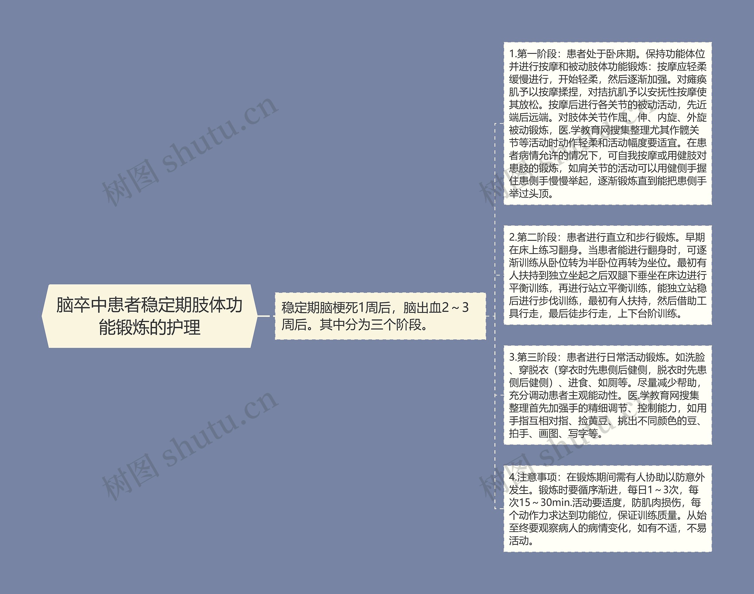 脑卒中患者稳定期肢体功能锻炼的护理