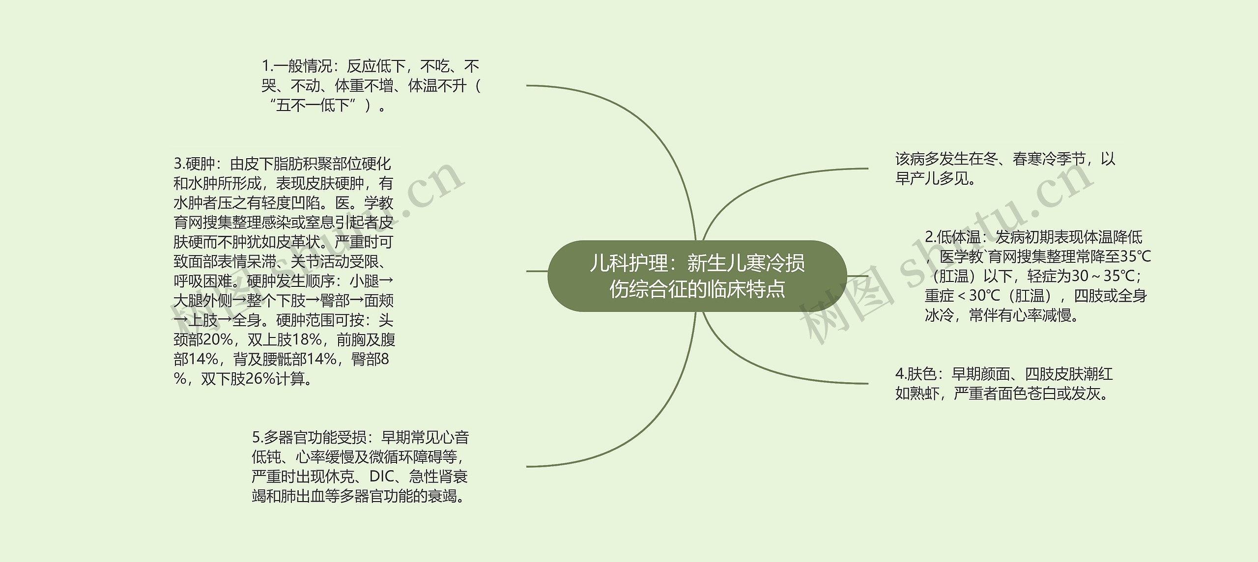 儿科护理：新生儿寒冷损伤综合征的临床特点