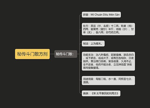 秘传斗门散方剂