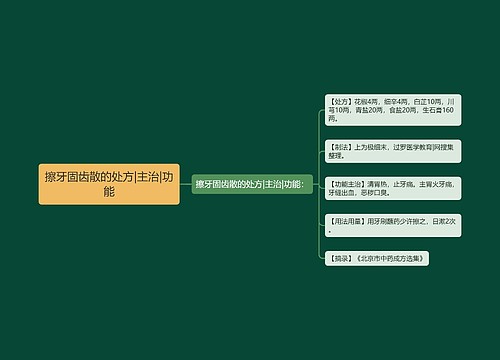 擦牙固齿散的处方|主治|功能