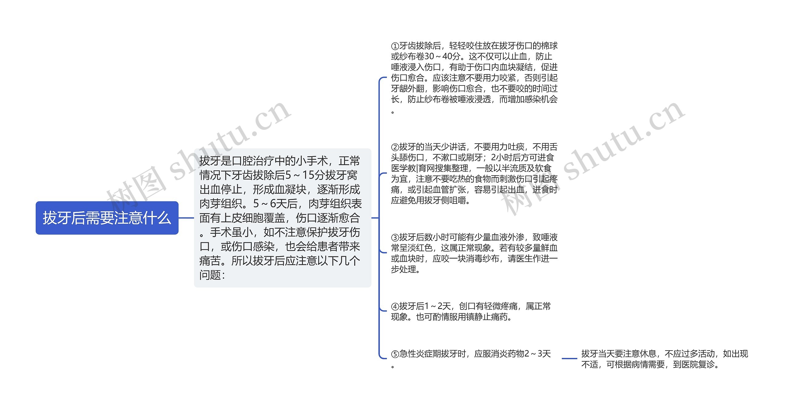 拔牙后需要注意什么 拔牙后需要注意什么